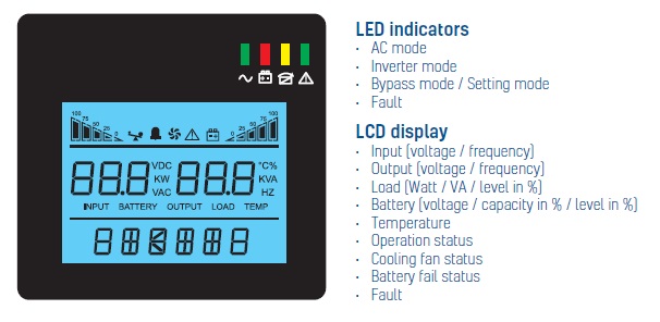 Leonics USE-1000 - LCD display แสดงสถานะต่างๆ ของเครื่อง